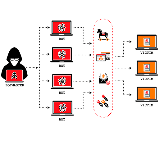 Descrição da Imagem